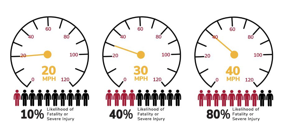 Speed And Fatalities Meters